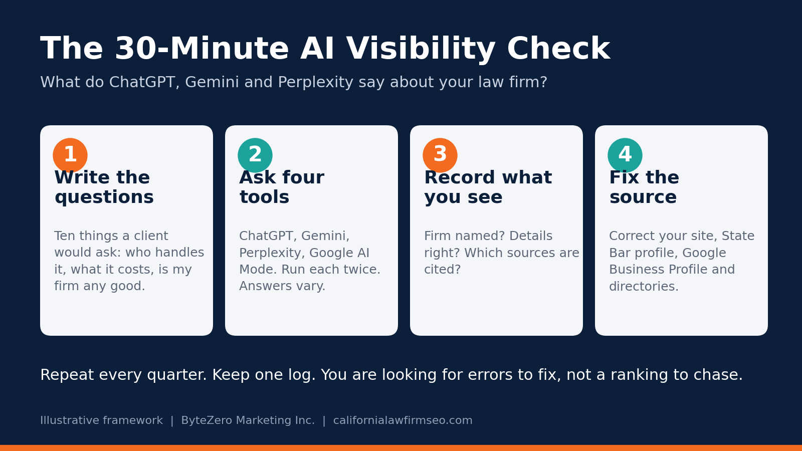 Is ChatGPT Describing Your Law Firm Correctly? A 30-Minute Check for California Attorneys